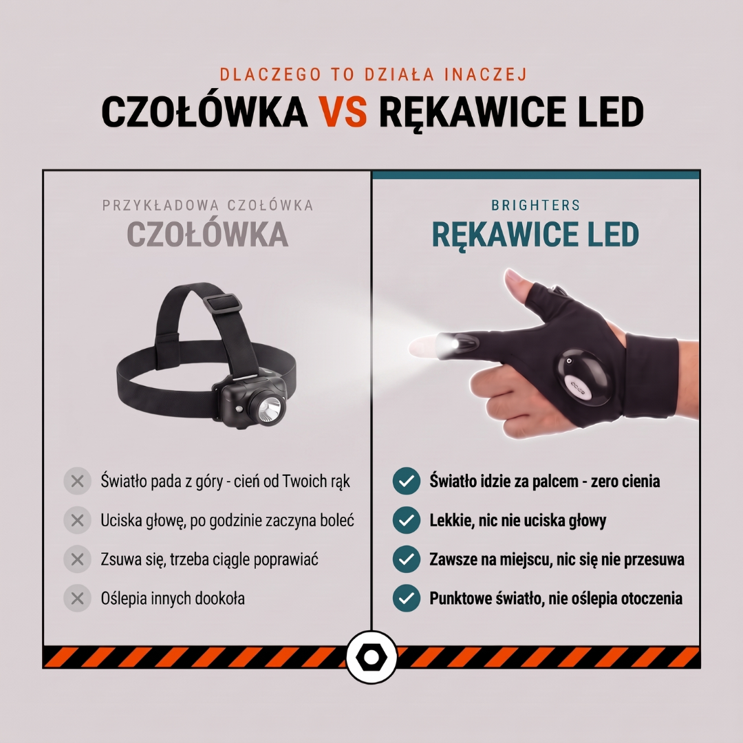 BRIGHTERS™ Rękawice LED
